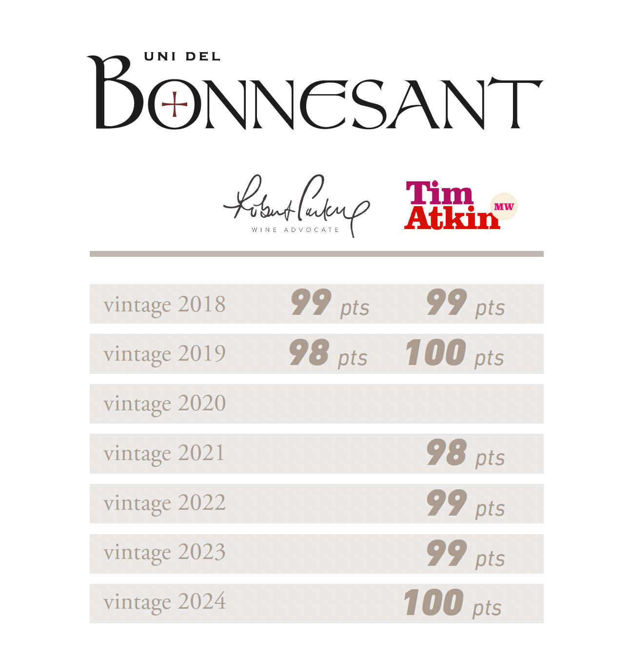 Uni del Bonnesant - Imagen 3
